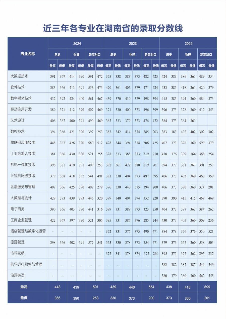 便于对照栏目动态与后续阅读