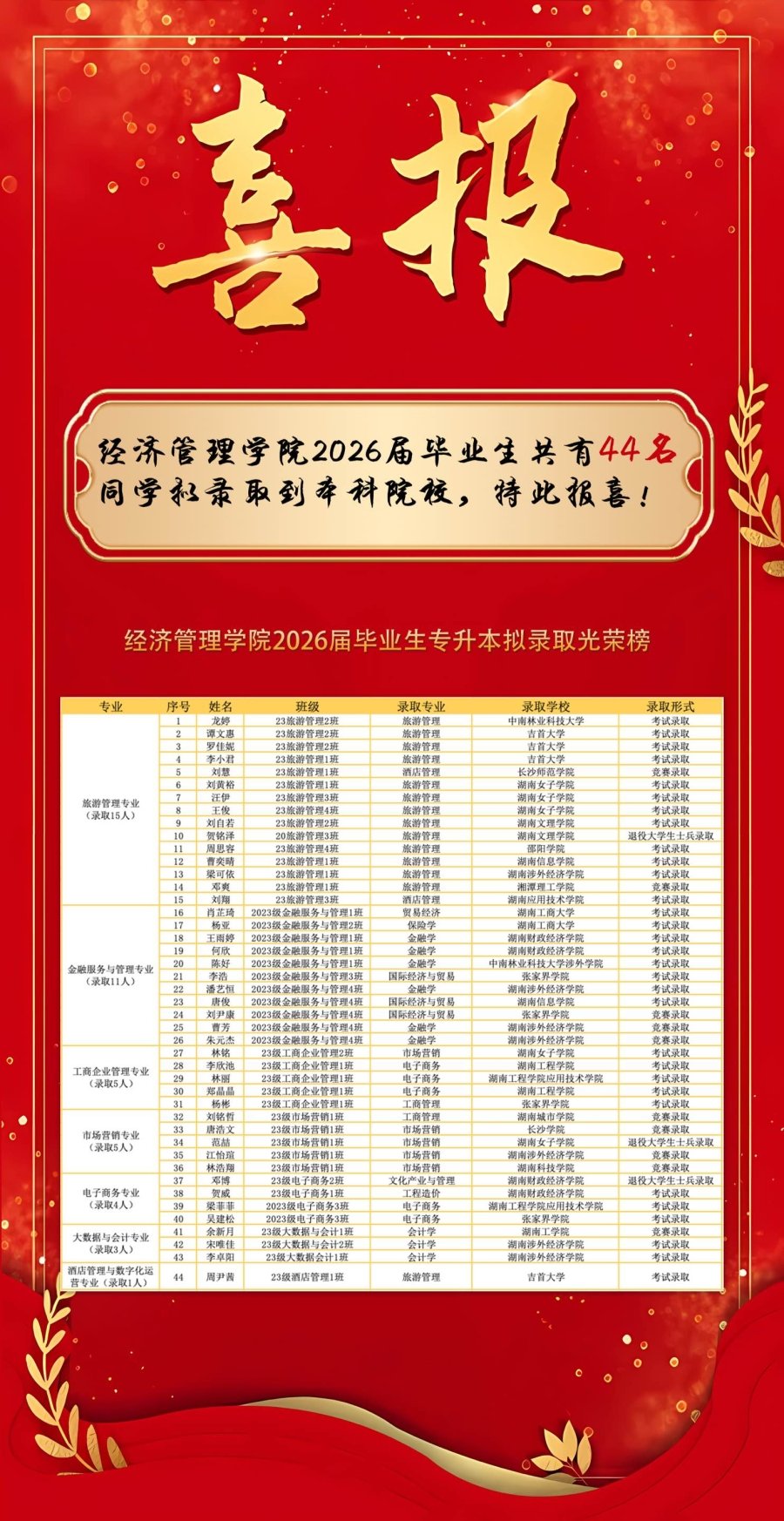 贝投体育官网安全访问（湖南网络工程职
